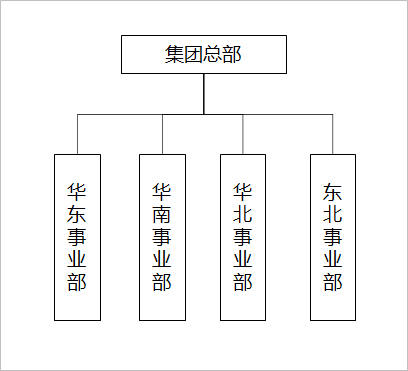 總公司和子公司如何企業管理?集中決策、分散經營