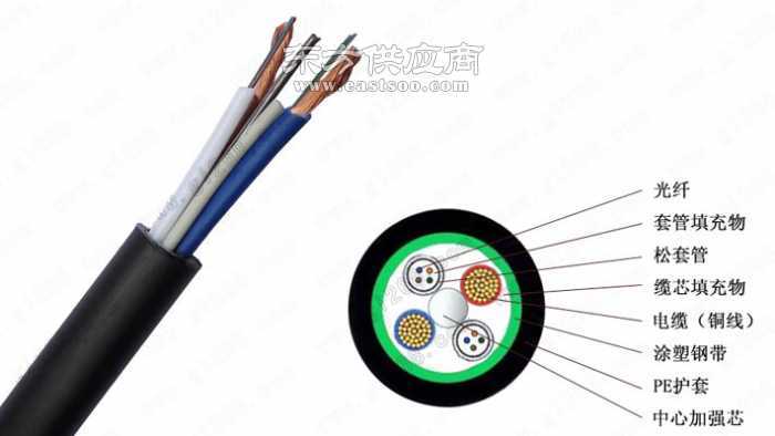 OPLC光纜解析 36芯結(jié)構(gòu)與廠家選擇指南