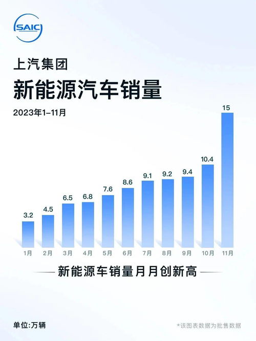 傳統車企發力，新勢力望塵莫及——11月銷量簡評