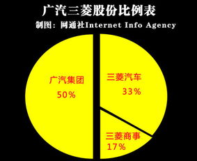 三菱商事入主廣汽三菱，以17%股權(quán)深化在華布局與貿(mào)易代理協(xié)同