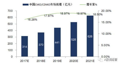 藥明康德 全球CRO巨頭進化之路與國內(nèi)重要CRO及貿(mào)易代理企業(yè)全景梳理